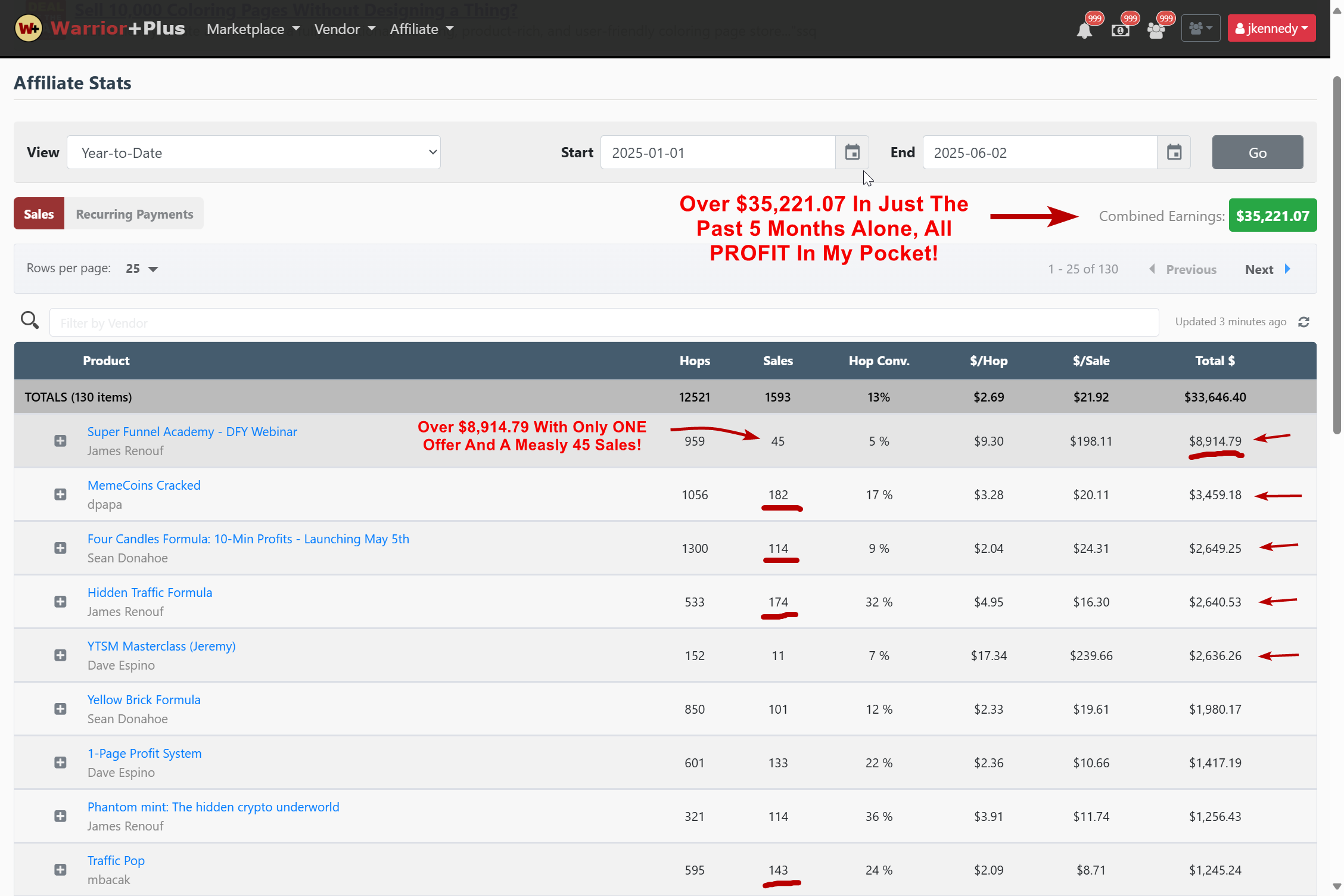 Super-Affiliate-Masterclass-Stats-This-Year-2025